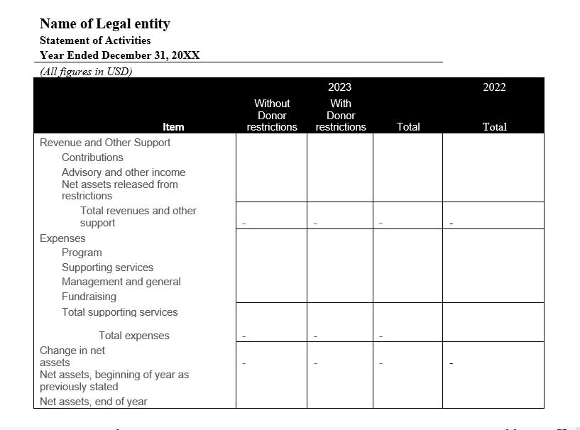 Statement of Activities - Nonprofit Financial Statements