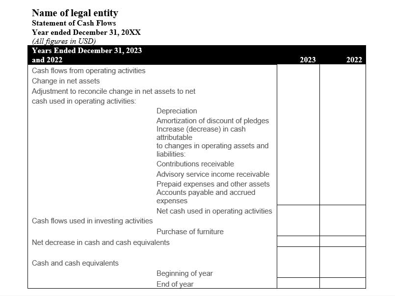 Statement of Cash Flows - Nonprofit Financial Statements