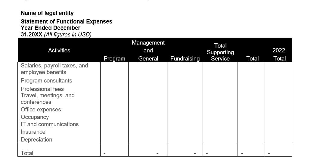 Statement of Functional Expenses - Nonprofit Financial Statements 